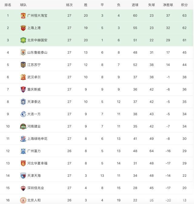 国安客场战平鲁能，暂居积分榜第二的简单介绍